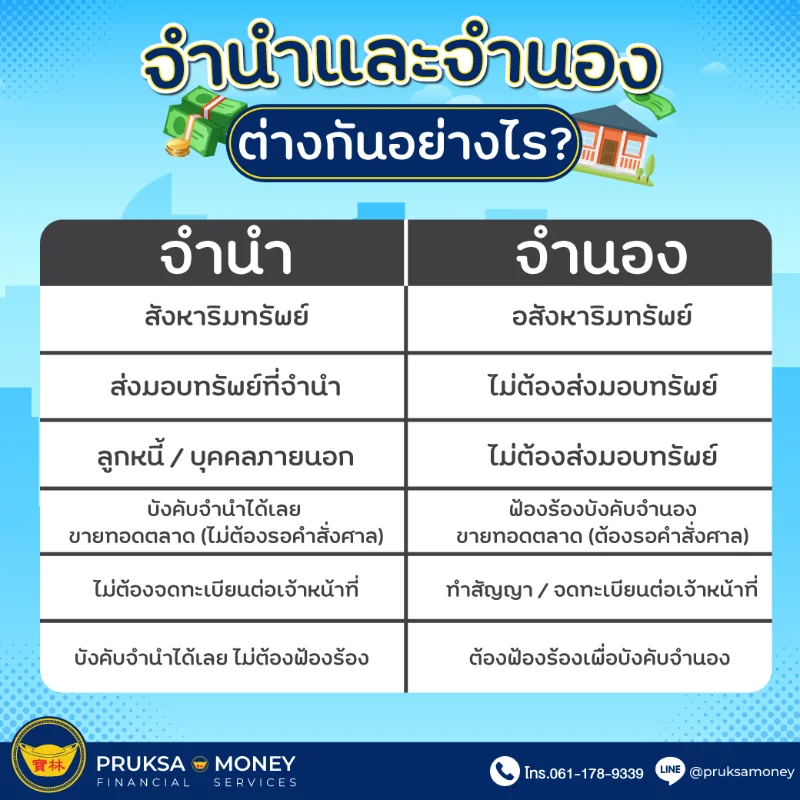จำนำ VS จำนอง แตกต่างกันอย่างไร?